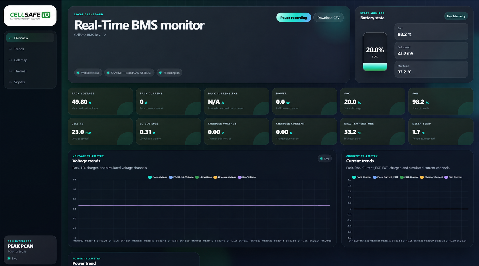 CellSafeIQ Real-Time BMS monitor dashboard